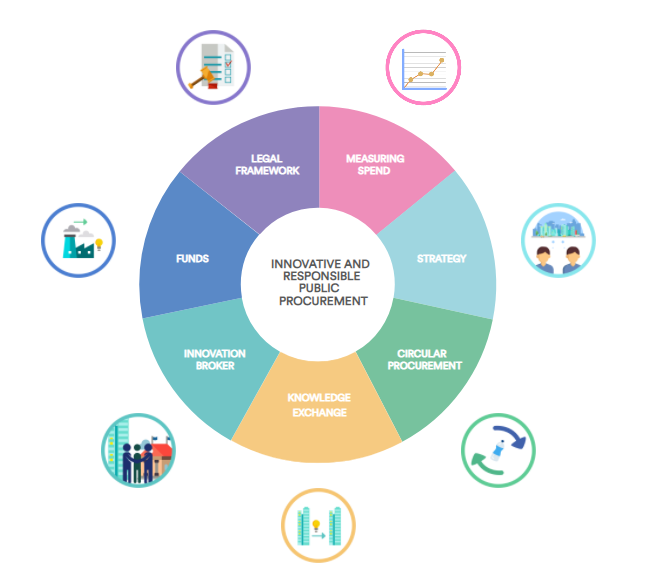 E-learning module map